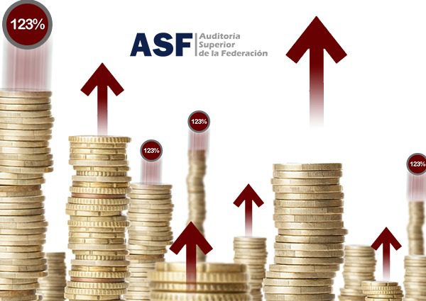 Tlaxcala con mejoras en posición fiscal según ASF; se coloca como estado sostenible