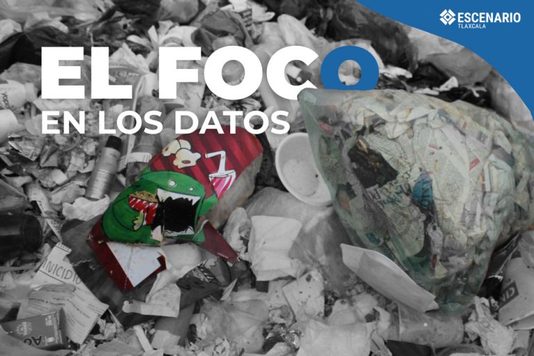 En evidencia el incremento de desechos sólidos en Tlaxcala respecto al 2018
