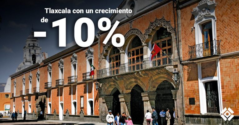 Tlaxcala entre los 10 estados con mayor rezago en competitividad