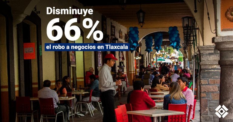 Se encuentra Tlaxcala por debajo de la media nacional en robo a negocios