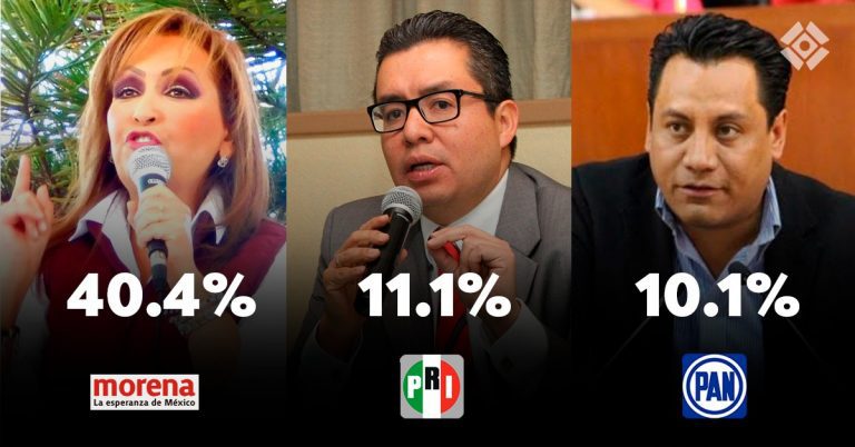 Encabeza Lorena Cuellar encuesta de noviembre rumbo a la gubernatura