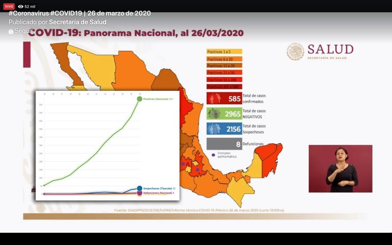 Coronavirus en Tlaxcala y México; mira cómo avanza en este gráfico animado
