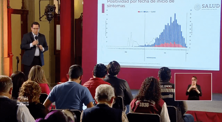 Por cada 10 sospechosos, 2 positivos: SSA; hoy Tlaxcala con 78 sospechosos y 8 positivos