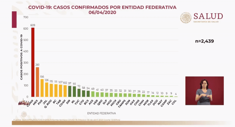 Ya son 17 casos de Covid-19 en Tlaxcala; ya hay más casos que Durango y otros 4 estados