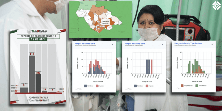 (Video) 81 contagios de Covid-19; ¿Qué más dicen los datos? ¿En qué municipios están?