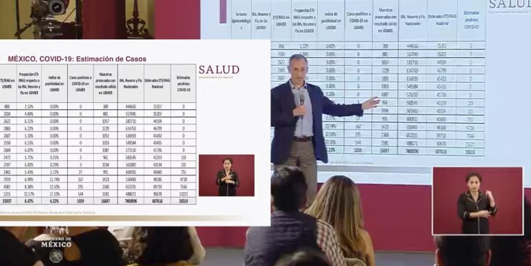 Puedes tener Covid-19, contagiar y jamás enterarte; hay 26,519 «Casos Estimados»