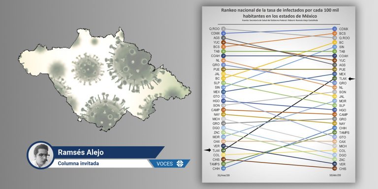 (Gráfico) Tlaxcala, el estado donde más se está acelerando el contagio