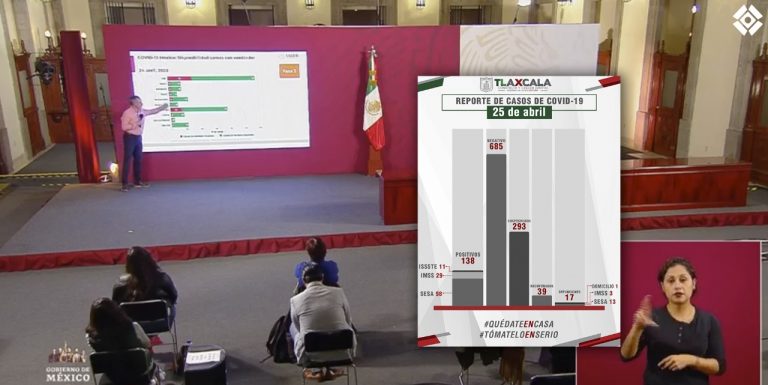 Tlaxcala fuera del top 10 de estados con mayor ocupación hospitalaria; cierra hoy con 138 casos