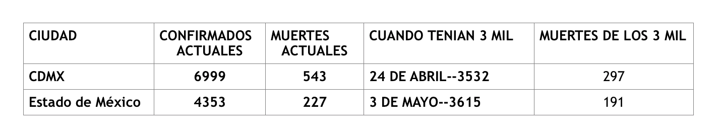 Captura de Pantalla 2020 05 07 a las 18.23.05
