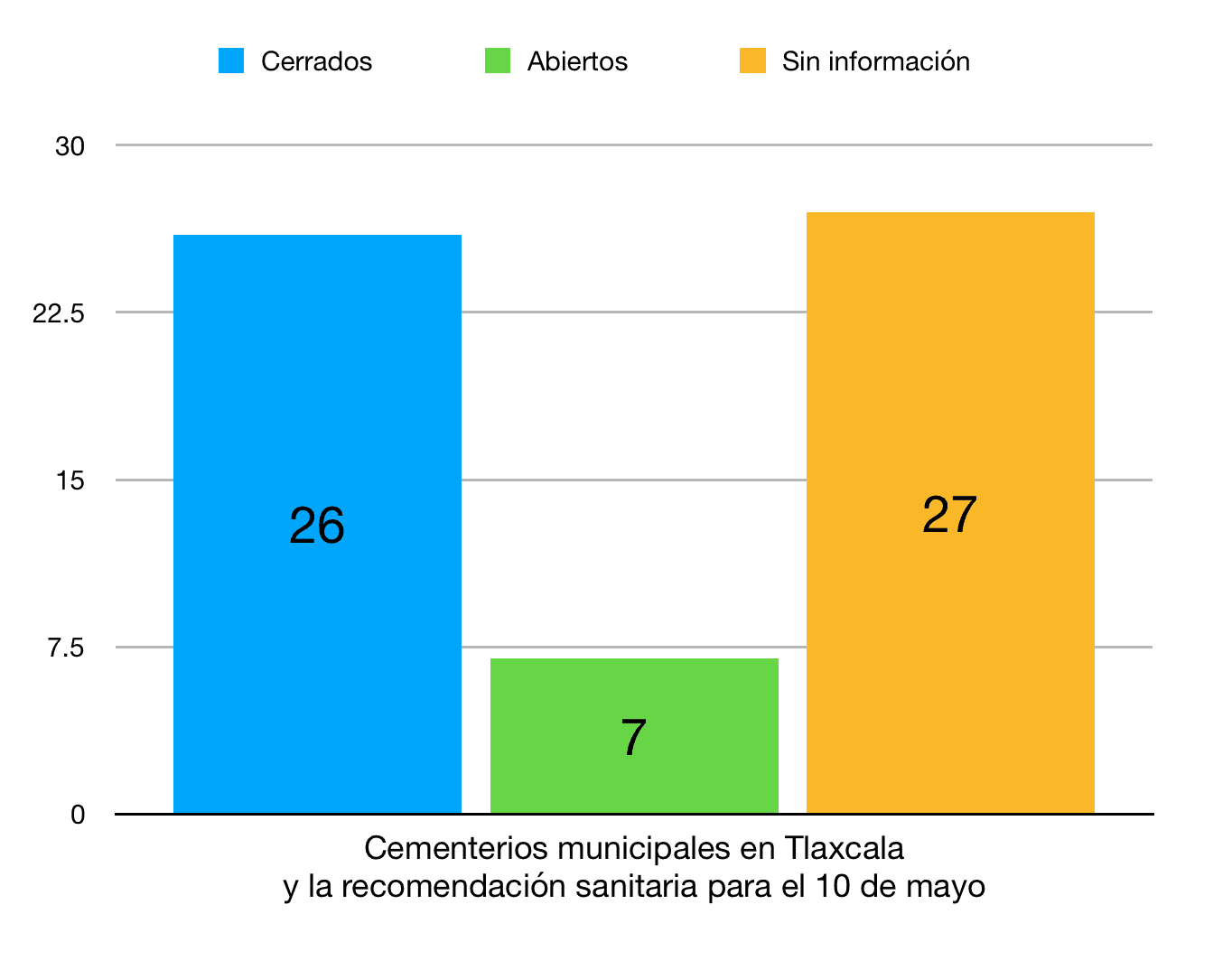 7 municipios serán negligentes al abrir cementerios el 10 de mayo; aquí los 60 ayuntamientos 1 Captura de Pantalla 2020 05 08 a las 21.32.13