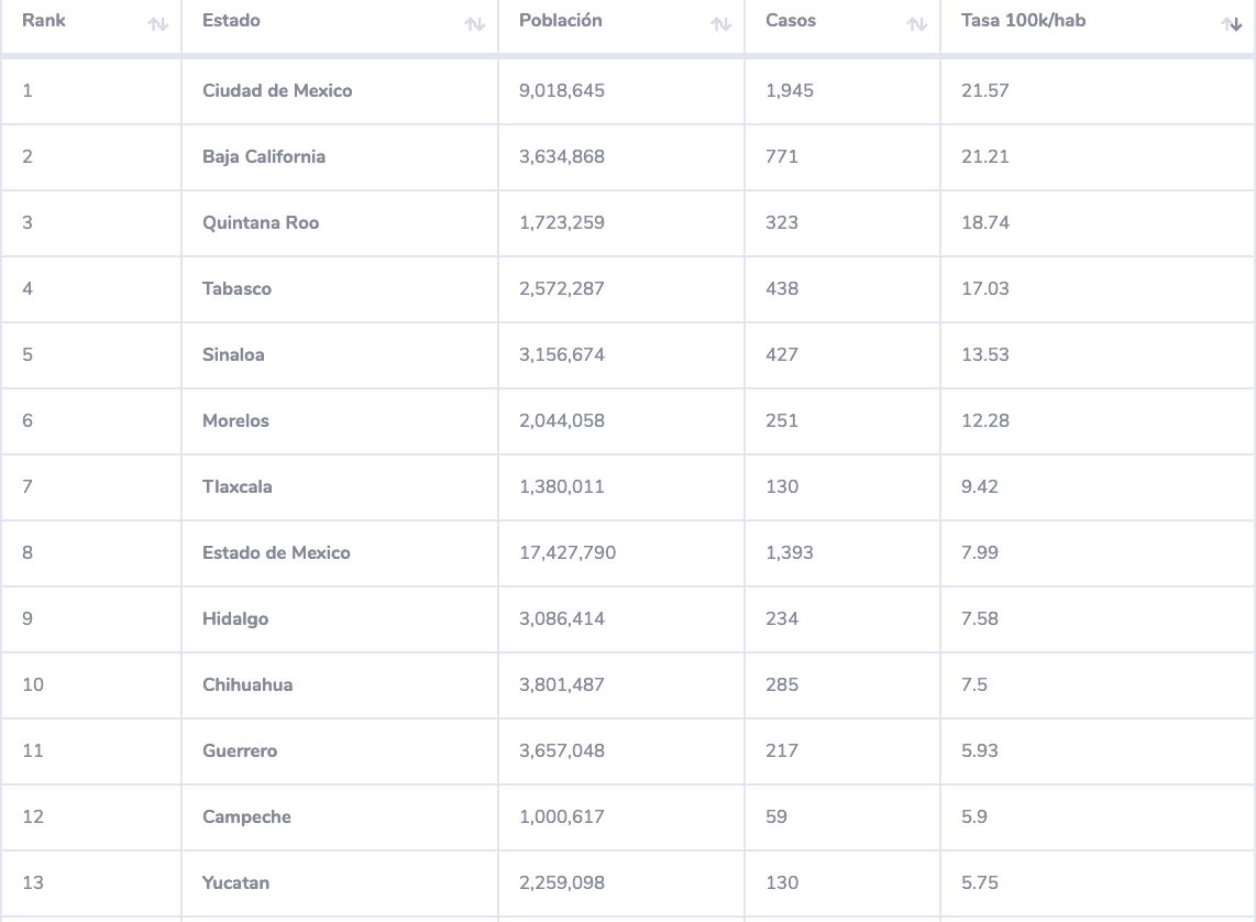 Captura de Pantalla 2020 05 28 a las 8.53.46