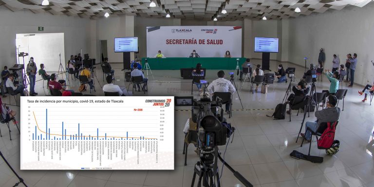 Informa SESA municipios con Covid-19 por nota en El Universal; publica gráficos y los borra