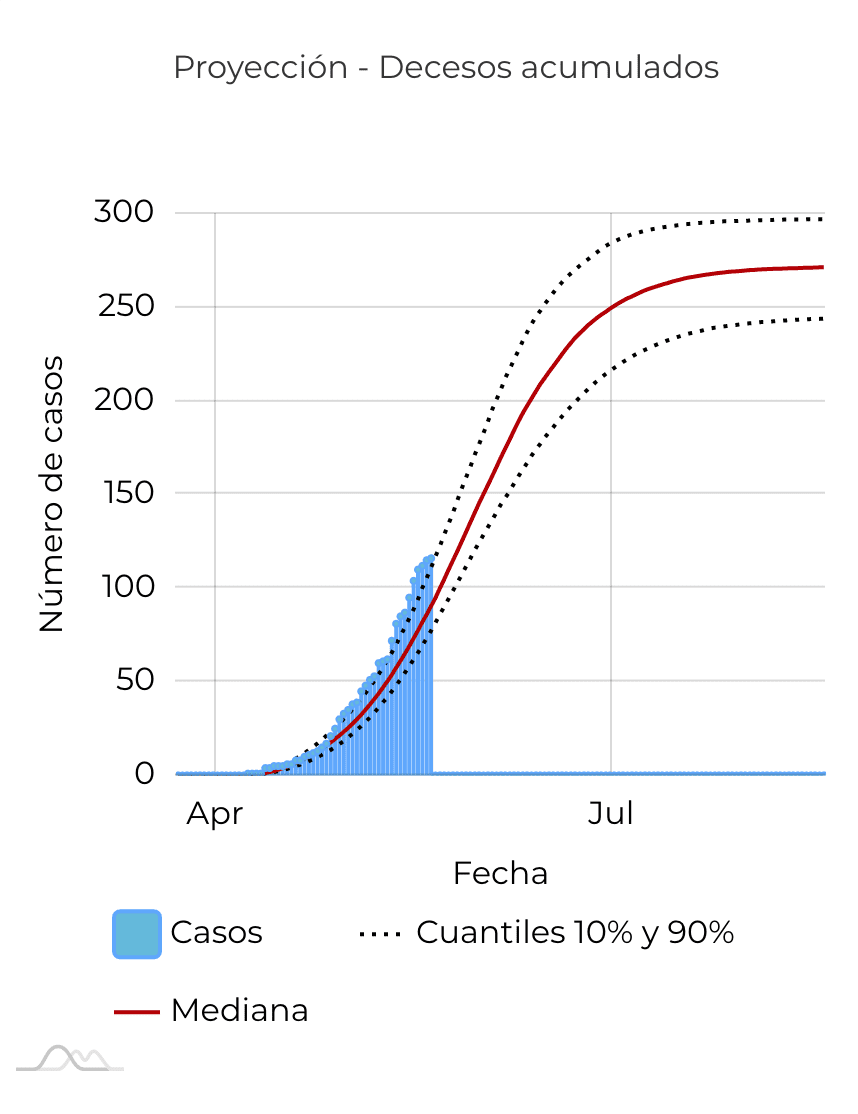 Captura de Pantalla 2020 06 01 a las 21.24.03