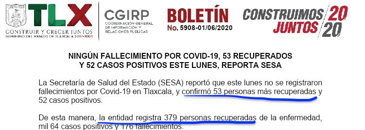 Alteran datos de Covid-19 en Tlaxcala; inflan casos recuperados, mira aquí cuánto 1 WhatsApp Image 2020 06 04 at 16.22.12