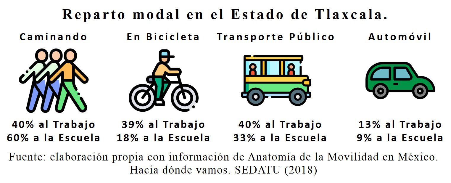 ¿Por qué el índice de motorización debería preocupar a Tlaxcala? 2 movilidad-índice de motorización