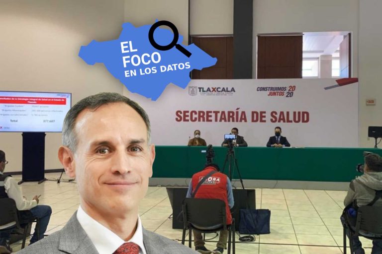#SegundaOla Datos de SESA desactualizados; Gatell va 9 días adelante