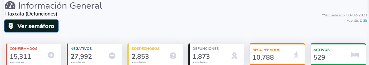 #SegundaOla Datos de SESA desactualizados; Gatell va 9 días adelante 3 covi 19 tlaxcala SSA