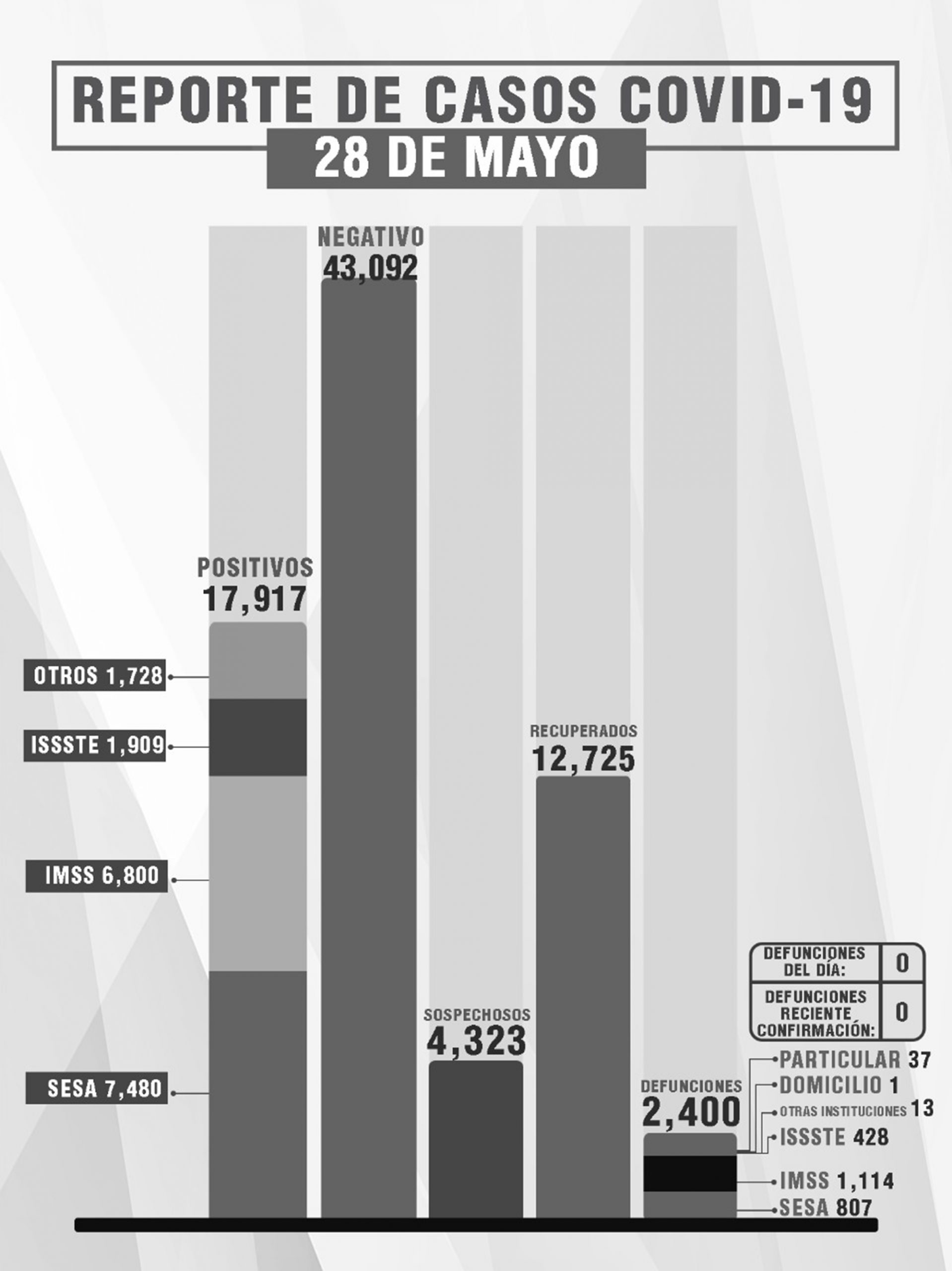 Covid-19-Tlaxcala-Defunciones