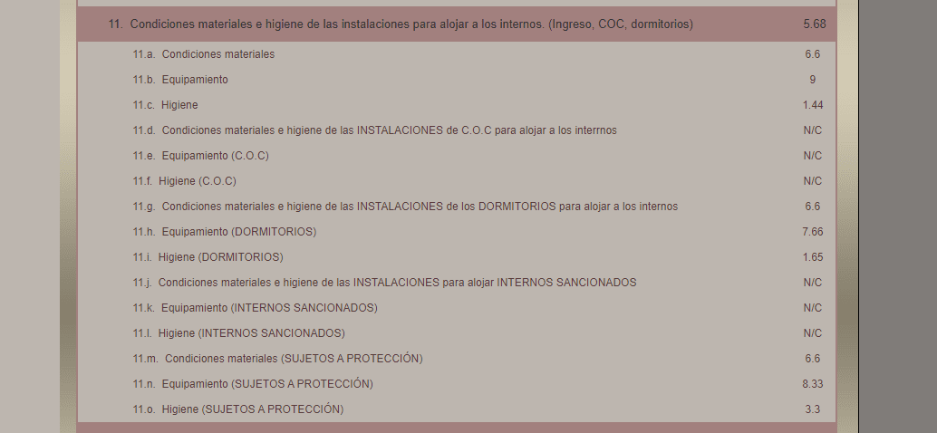 Condiciones-penitenciarias-Tlaxcala