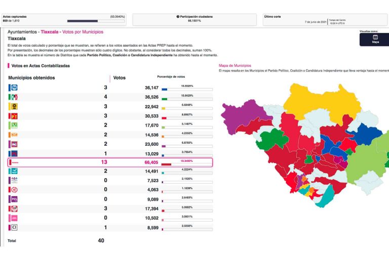 PREP-Elecciones 2021-Diputaciones-Presidencias municipales-Tlaxcala