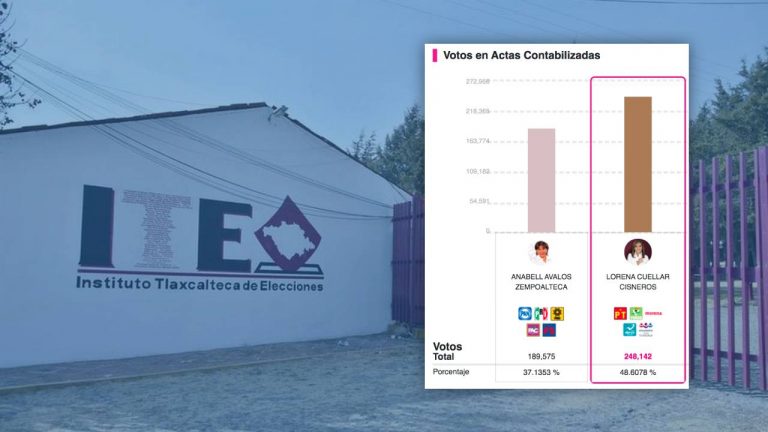 Llamaban al voto útil por Anabell para evitar a Lorena ¿habría funcionado?