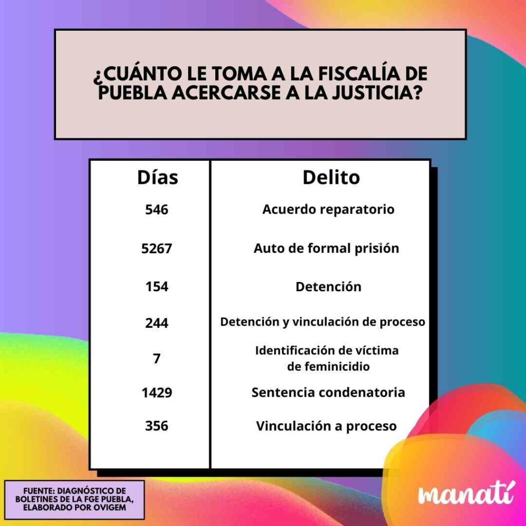 fiscalia acciones tiempo de espera cifra negra ovigem 1024x1024 1