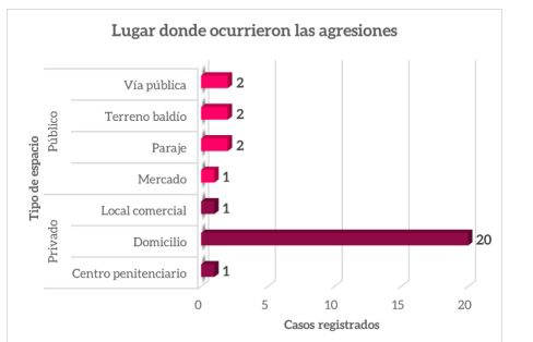Intento de feminicidio