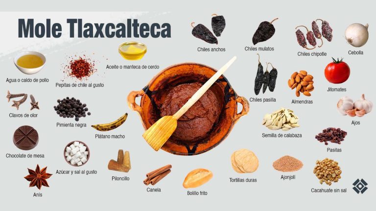 Moles de Tlaxcala: ¡Tenemos la lista actualizada pa’ gorrear cada semana!