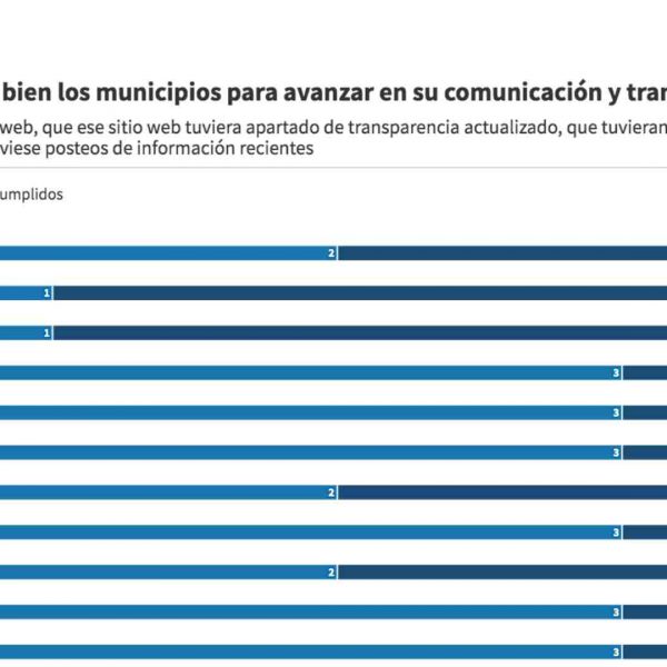 Información-Tlaxcala-Ayuntamientos-Transparencia-Comunicar