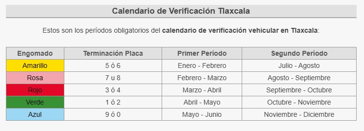 Verificación, predial y tenencia en Tlaxcala 2026: ¿Dónde realizar estos pagos de enero? 3 Predial y tenencia en Tlaxcala 2026