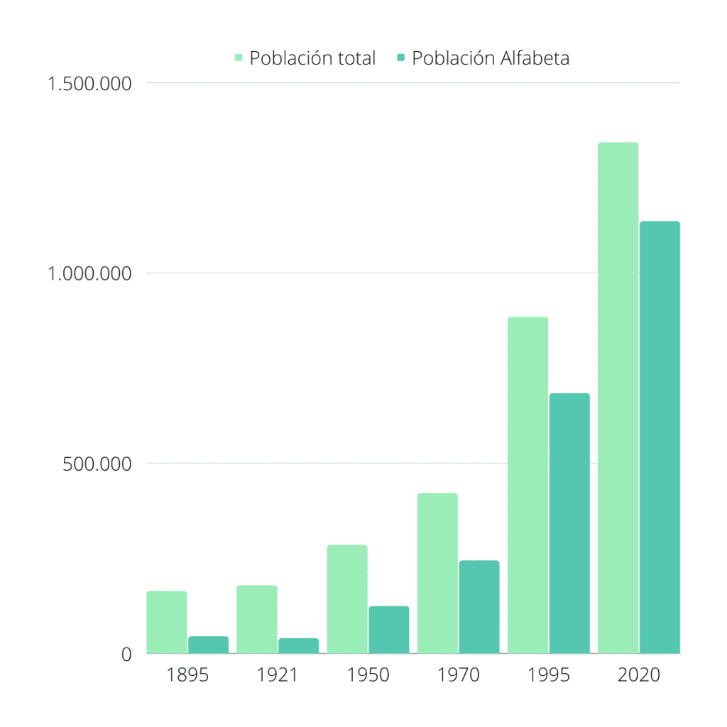 alfabetismo-analfabetismo-tlaxcala-educación