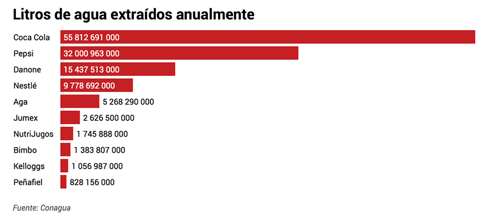 Mejor toma pulque; un litro de chela requiere 2.6 litros de agua 1 conagua-agua-cerveza-pulque-coca-cola-refresco-ambiente-ecología