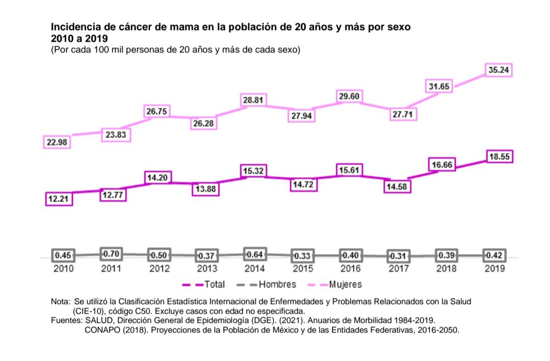 Cáncer de mama-tlaxcala-inegi