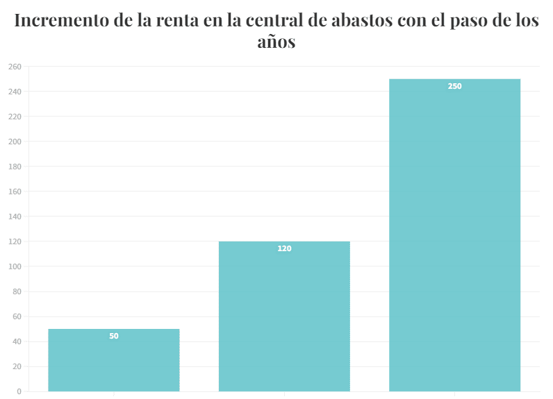 Comerciante de Huactzinco narra violencias en el ambulantaje en Puebla 2 ambulantaje-central de abastos -gráficos