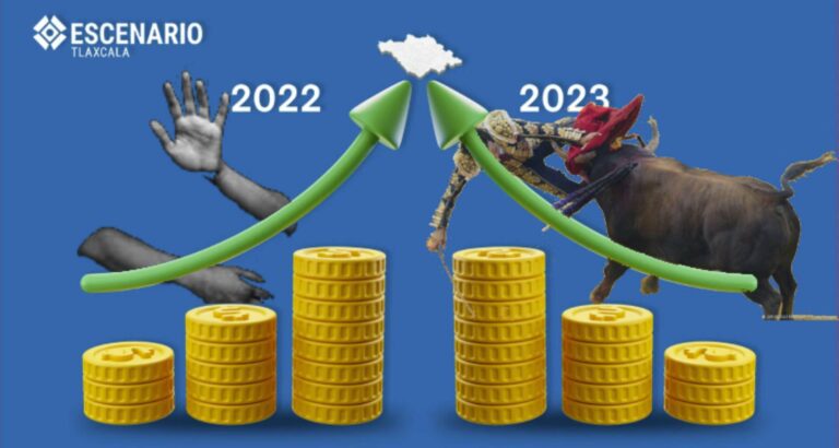 Presupuesto 2023: le suben a lo taurino; le quitan a atención a víctimas. Lee más absurdos aquí