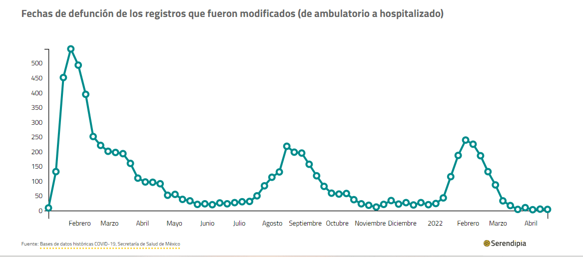 casos ambulatorios a hospitalizados-tlaxcala-datos-serendipia-covid-19-ss-salud