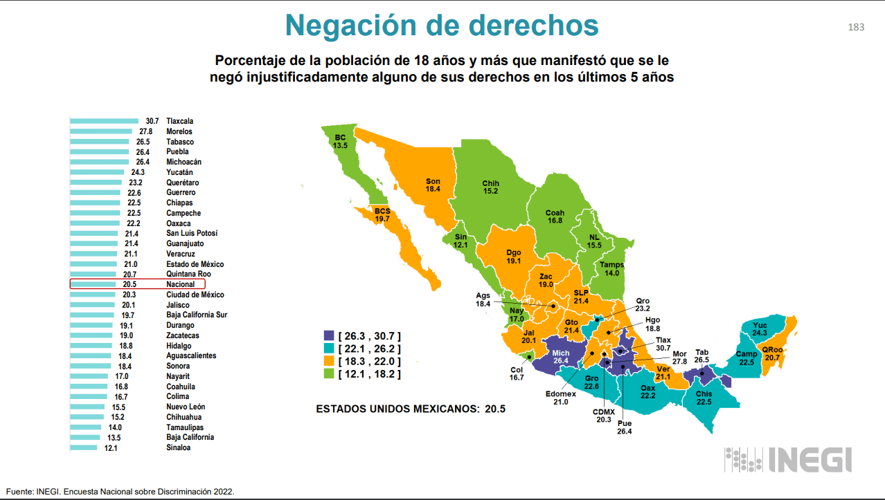 enadis 2022- tlaxcala- derechos humanos-inegi-