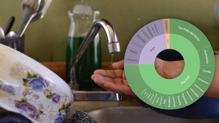 carencia de servicios básicos-San Pablo del Monte-Atltzayanca