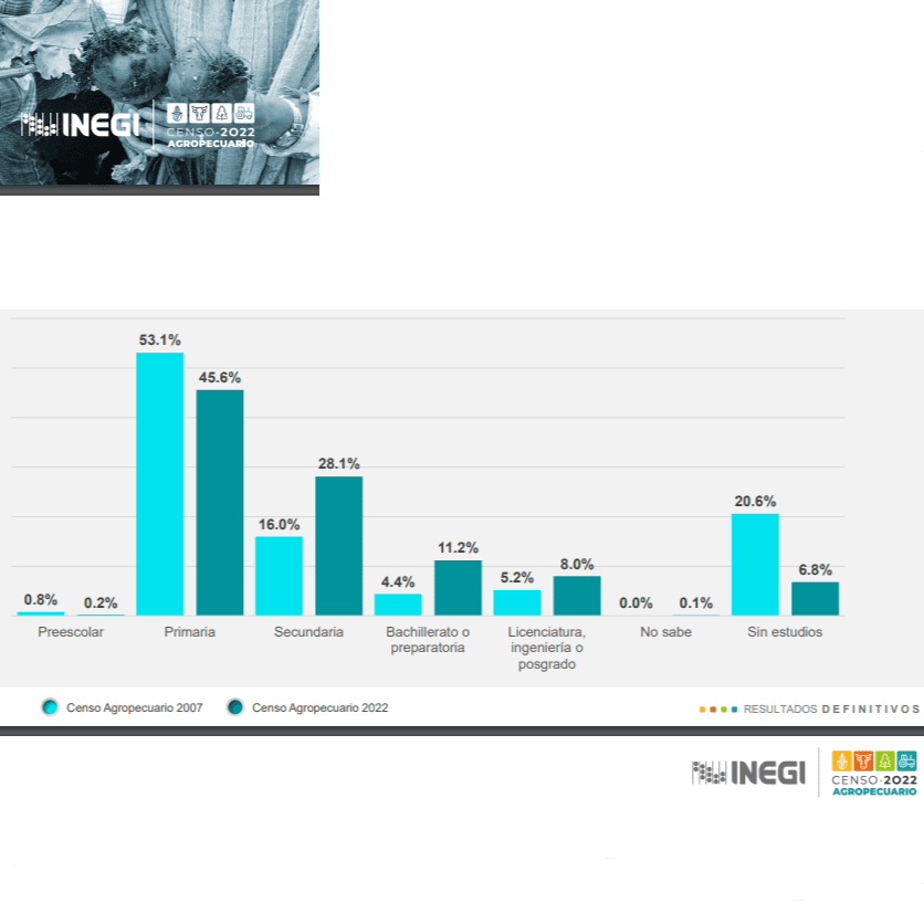 75.6% del área rural en Tlaxcala tiene uso o vocación agropecuaria, revela INEGI 4 Sin titulo