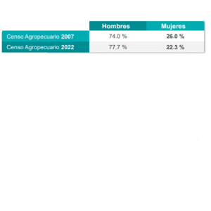 75.6% del área rural en Tlaxcala tiene uso o vocación agropecuaria, revela INEGI 3 Sin titulo545454544