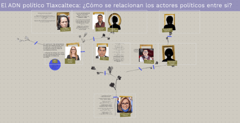 El ADN político Tlaxcalteca: ¿Cómo se relacionan los actores políticos entre si?