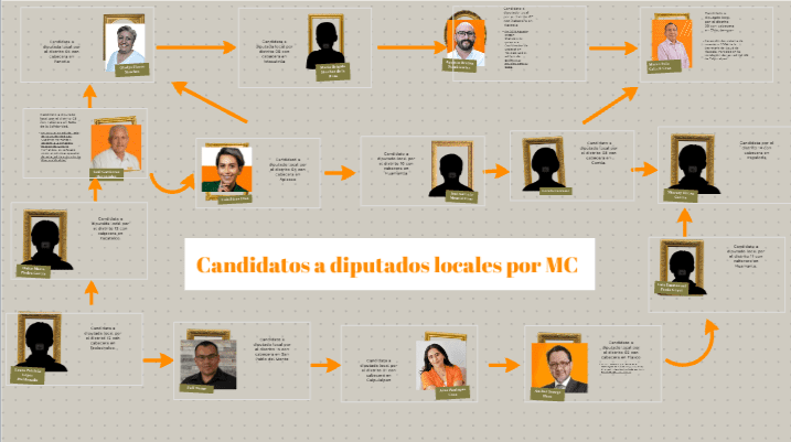 El ADN político Tlaxcalteca: ¿Cómo se relacionan los actores políticos entre si?