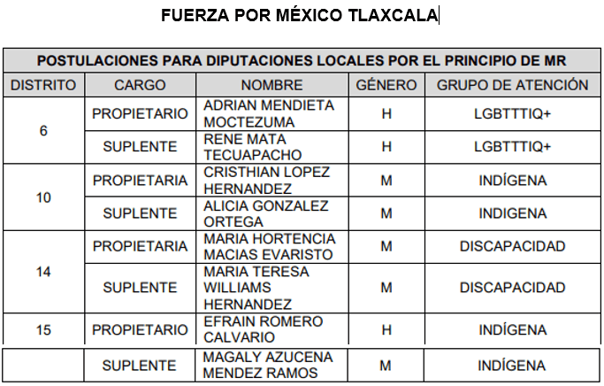 Captura de pantalla 2024 04 18 102302