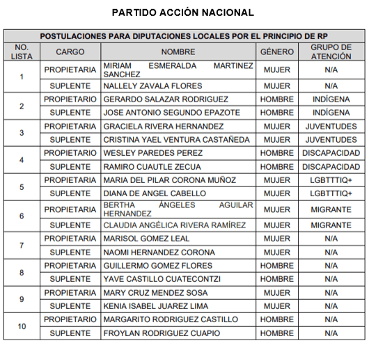 Captura de pantalla 2024 04 18 102918