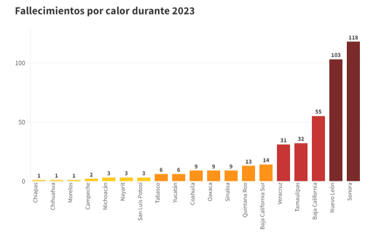 Ola de Calor en Tlaxcala: Recomendaciones del SESA para prevenir afectaciones 3 Captura de pantalla 2024 04 18 171623