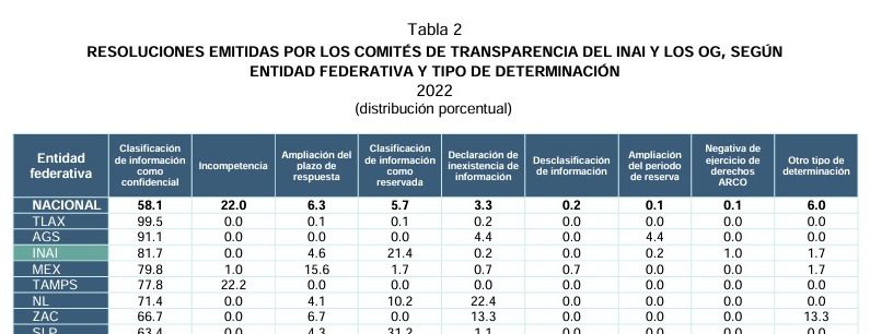 TABLA
