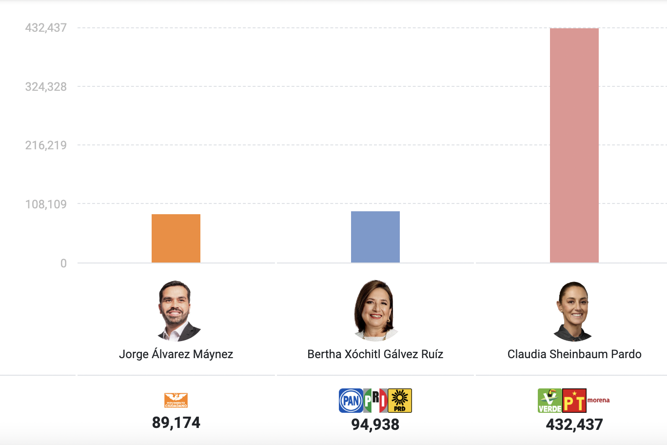 Captura de Pantalla 2024 06 03 a las 12.27.49
