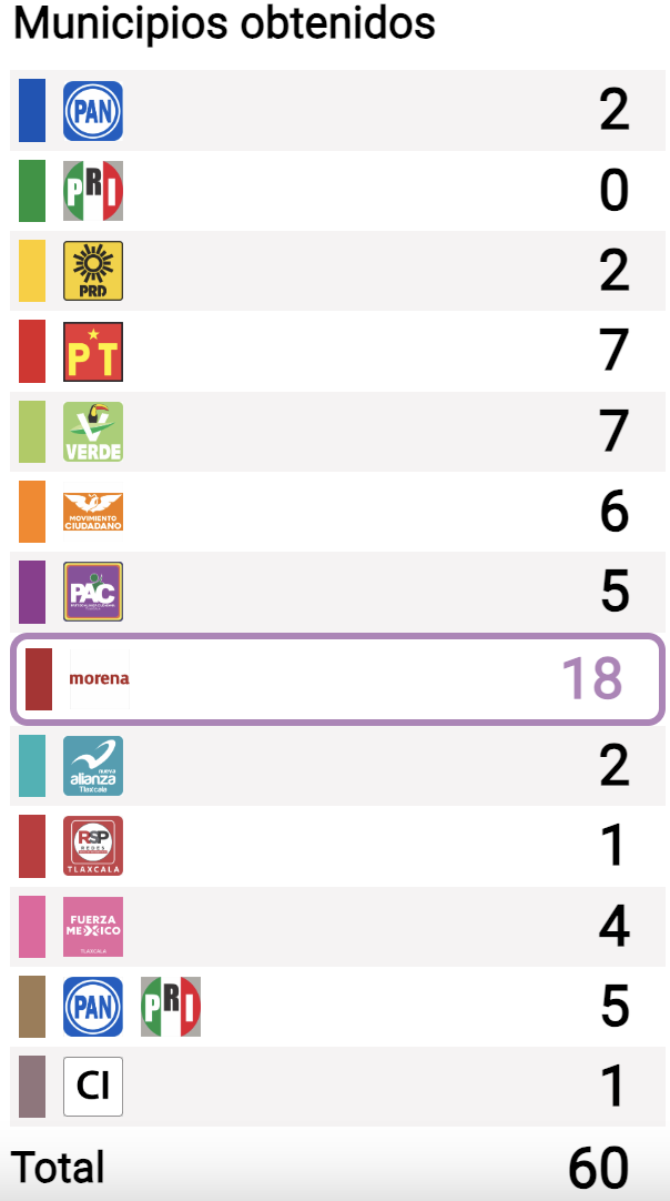 Captura de Pantalla 2024 06 03 a las 13.40.41