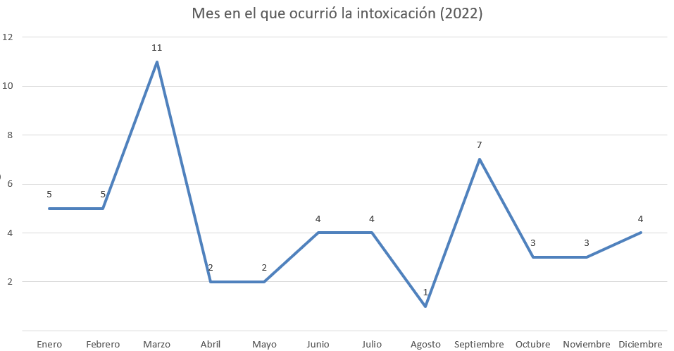 Cada vez hay más niños en hospitales de Sinaloa intoxicados por drogas 1 niños en hospitales por intoxicación de drogas
