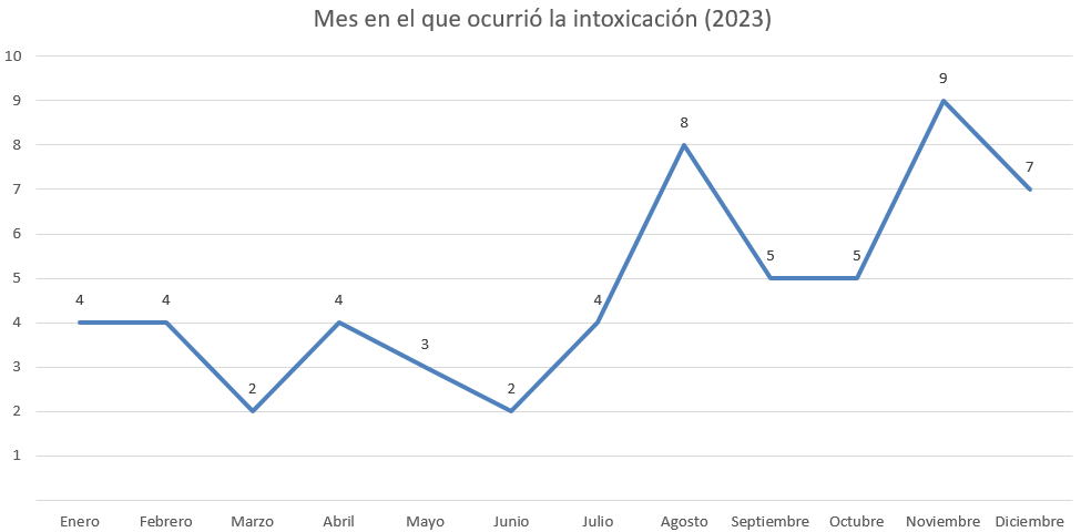 Cada vez hay más niños en hospitales de Sinaloa intoxicados por drogas 2 niños en hospitales por intoxicación de drogas